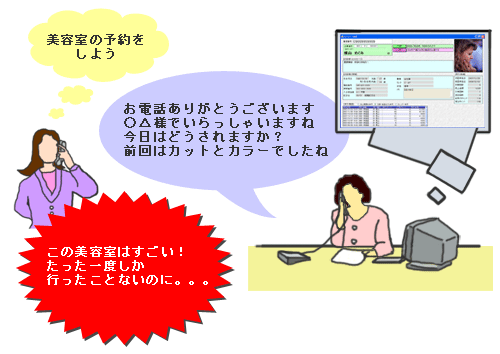 CTI