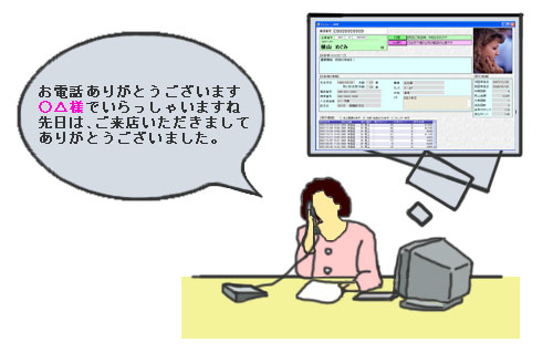 CTI